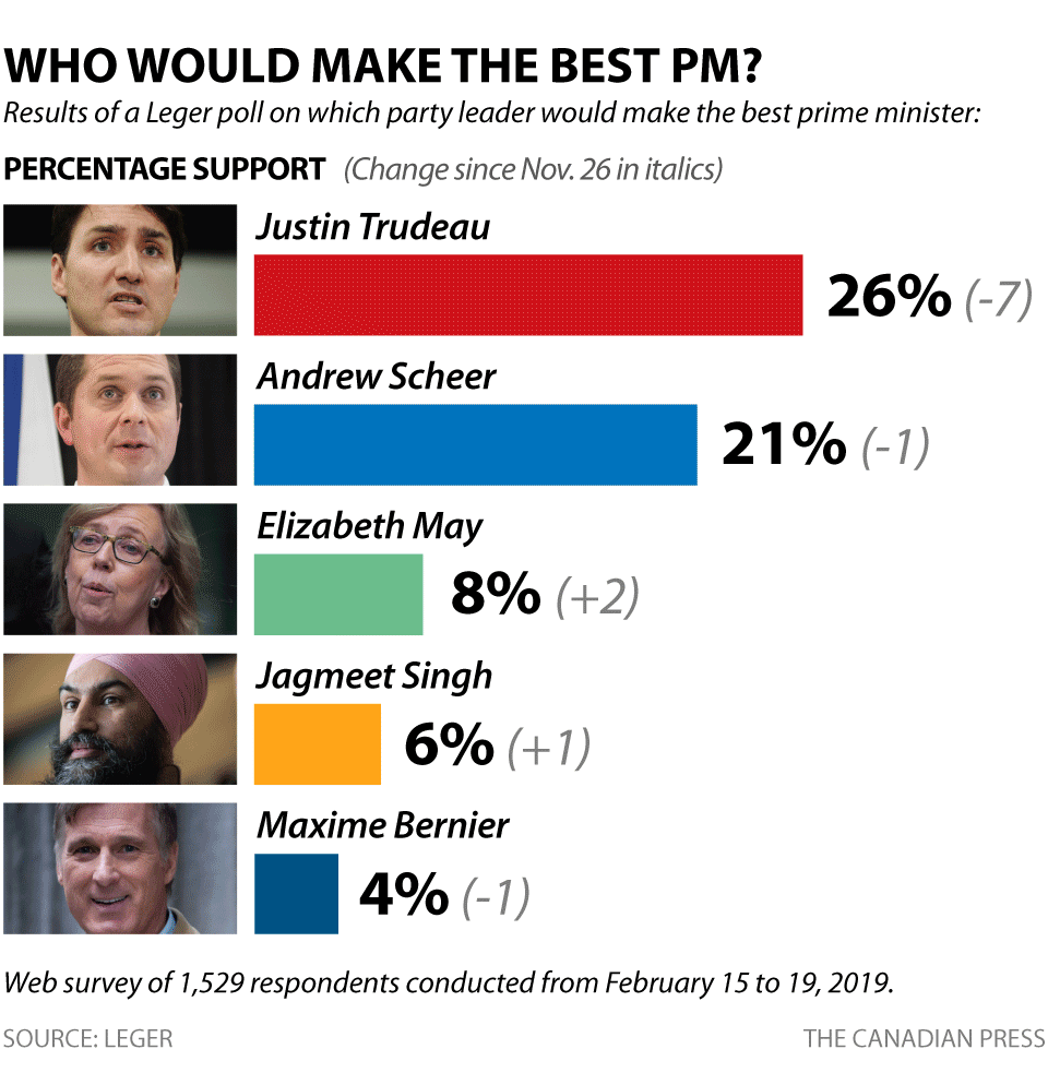FEDERAL ELECTION POLL: BEST PM