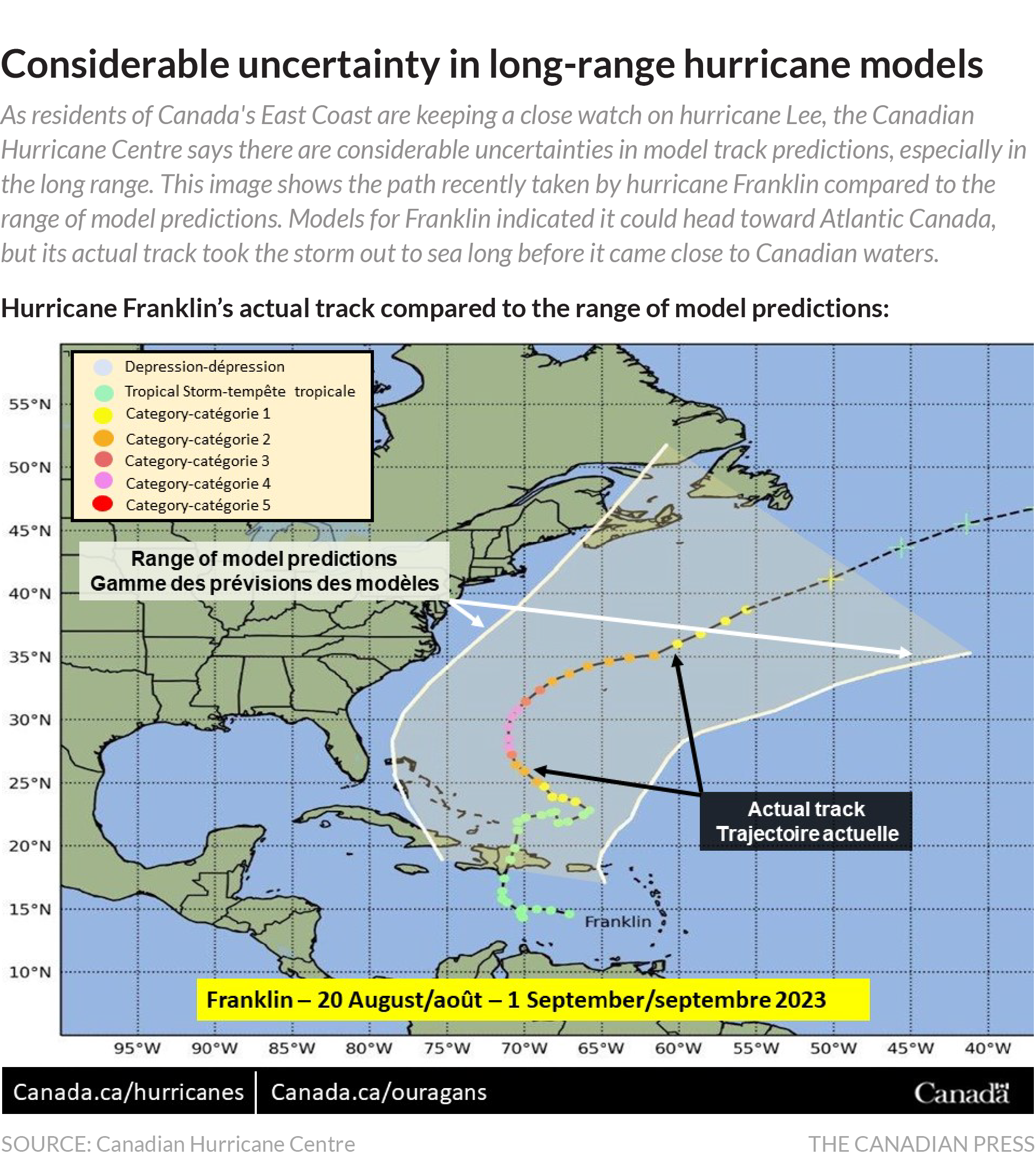 Hurricane model uncertainty