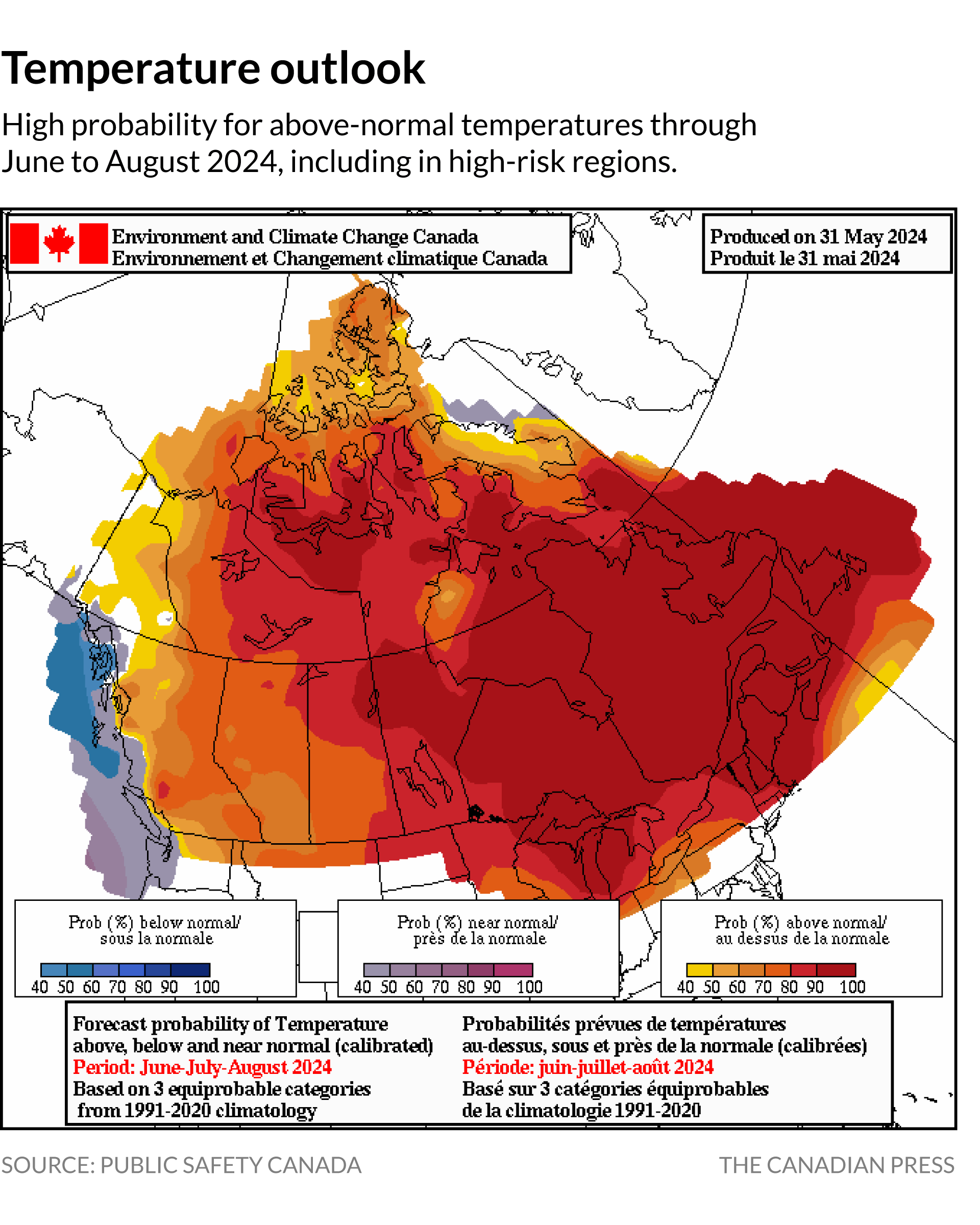 Temperature outlook