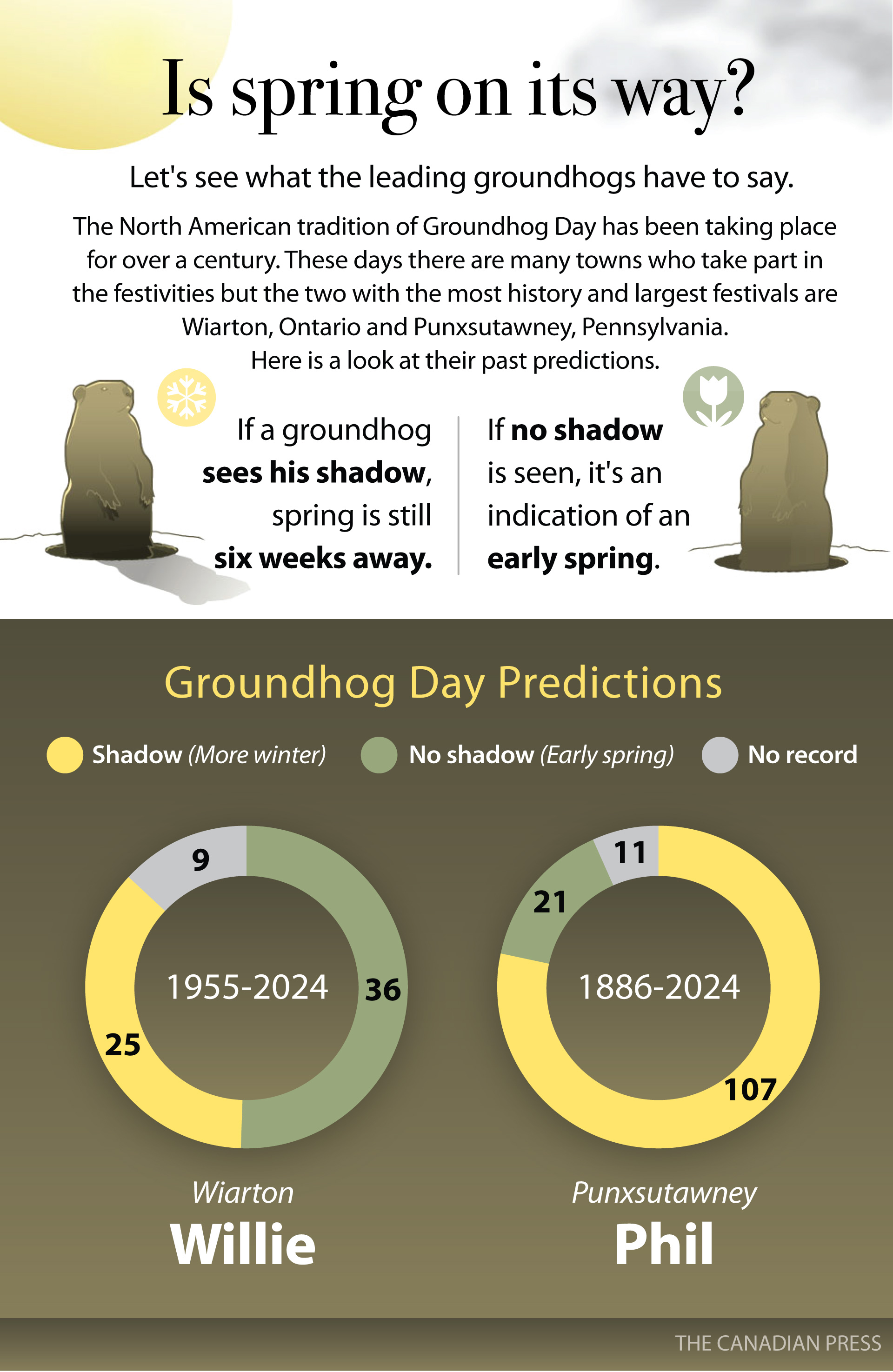 Groundhog Day