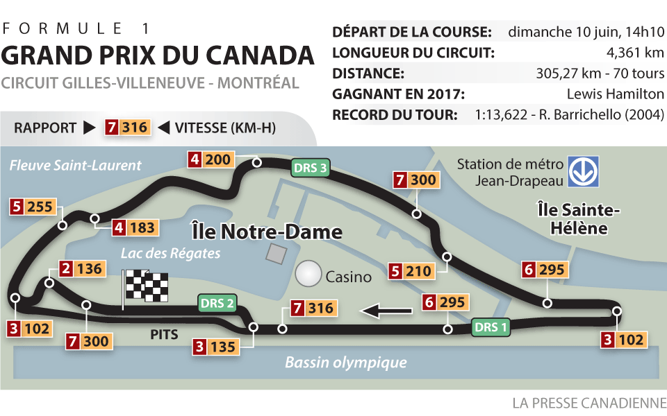 Circuit Gilles-Villeneuve