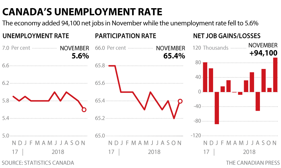 Unemployment Chart Ca