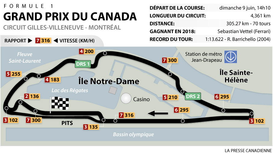Carte du circuit Gilles-Villeneuve