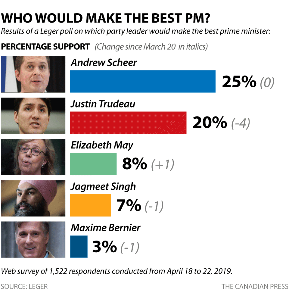 Canada polls