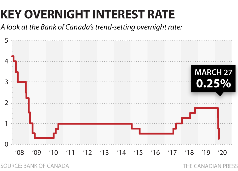 Rate Cuts 2024 Canada Junia Chrysler