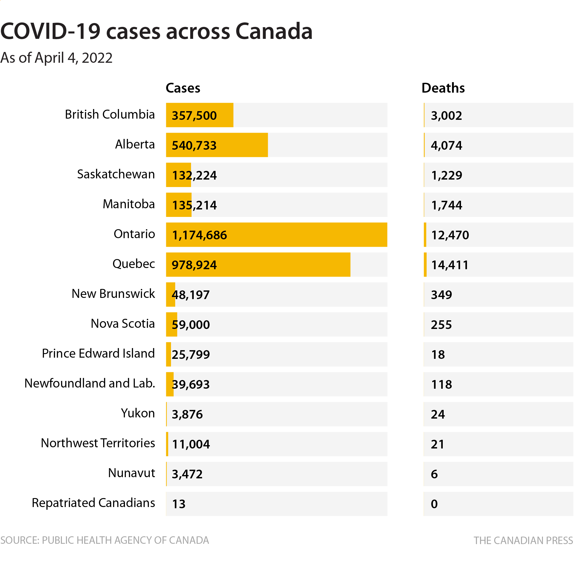 COVID-19 CASES IN CANADA