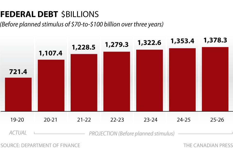 FEDERAL DEBT