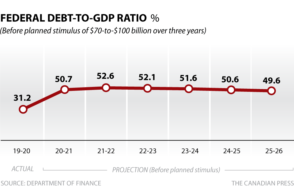 FEDERAL DEBT-TO-GDP RATIO