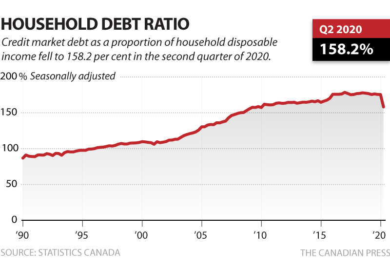 debt to income ratio chart