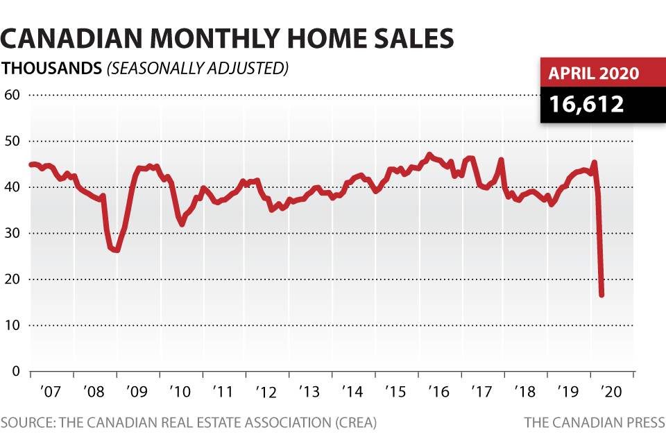 MONTHLY HOME SALES - APRIL