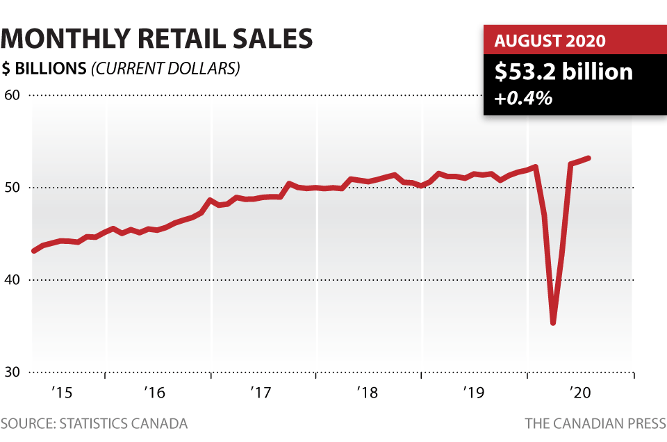 RETAIL SALES