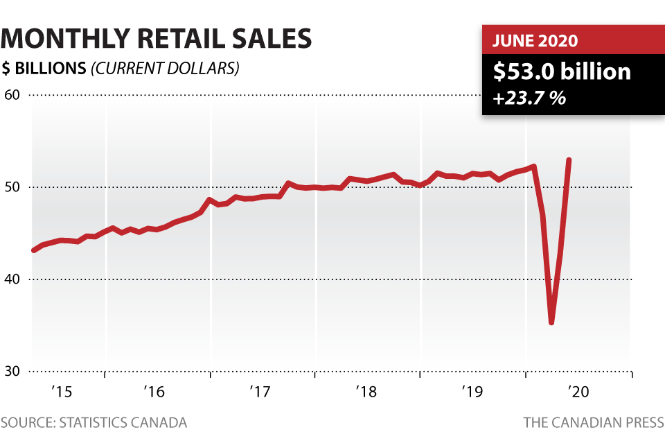 MONTHLY RETAIL SALES