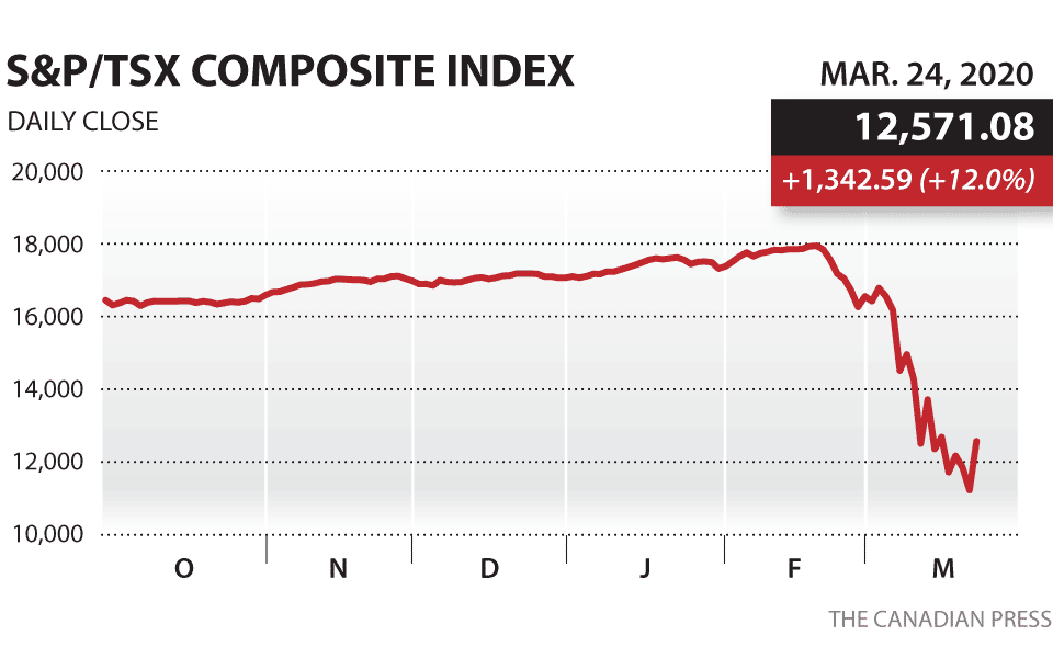 S&P/TSX COMPOSITE INDEX