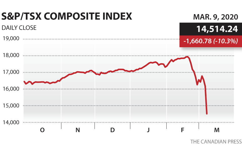 S&P/TSX COMPOSITE INDEX