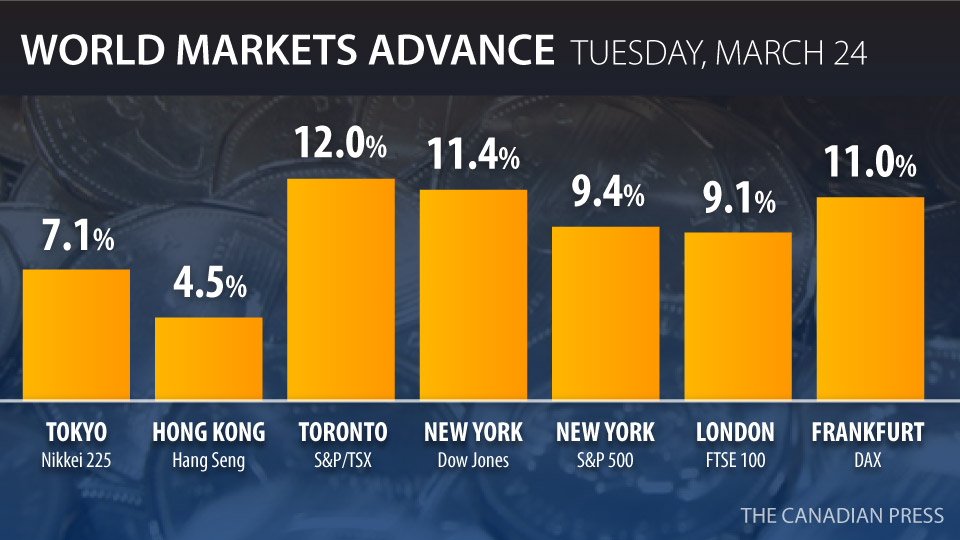 WORLD MARKETS