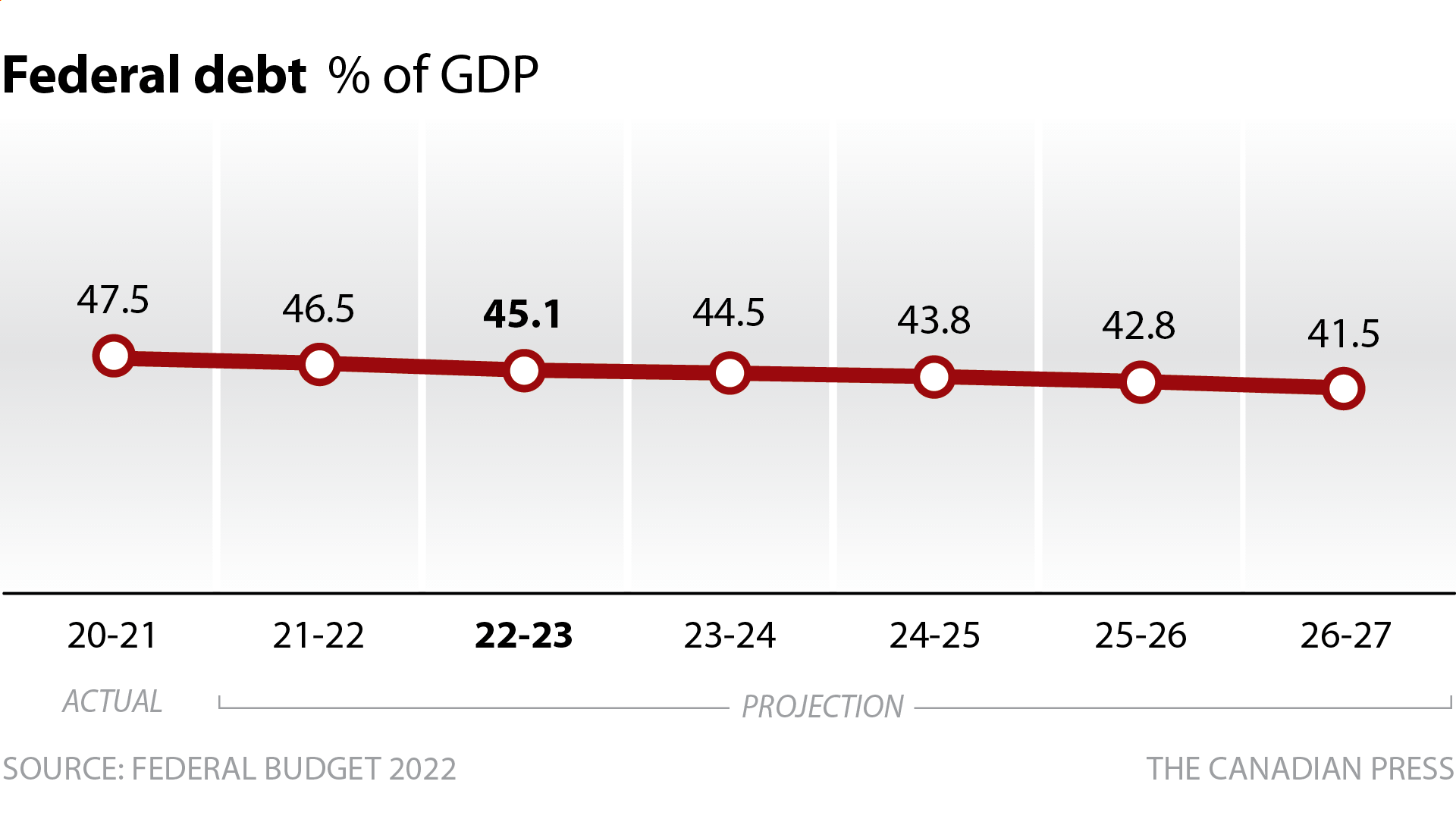 Federal debt-to-gdp ratio