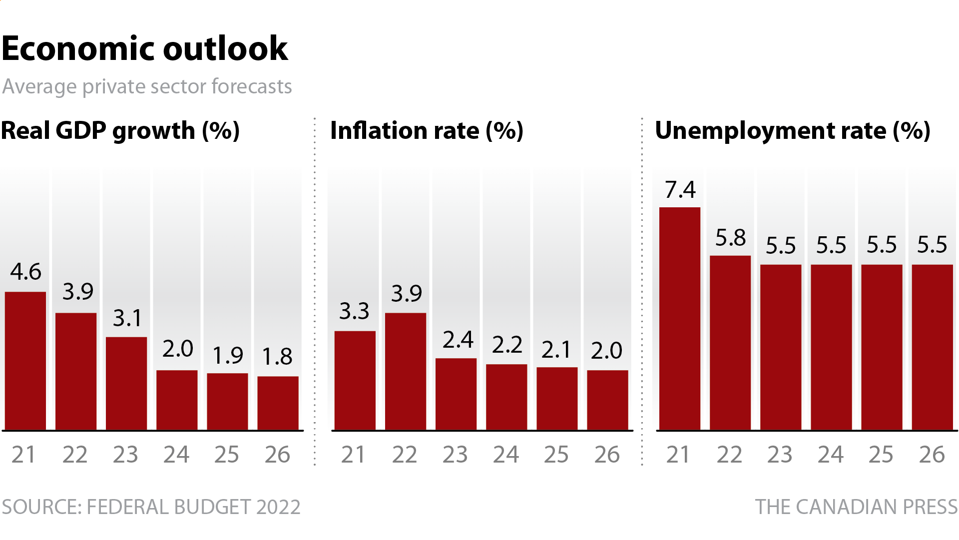 Economic outlook