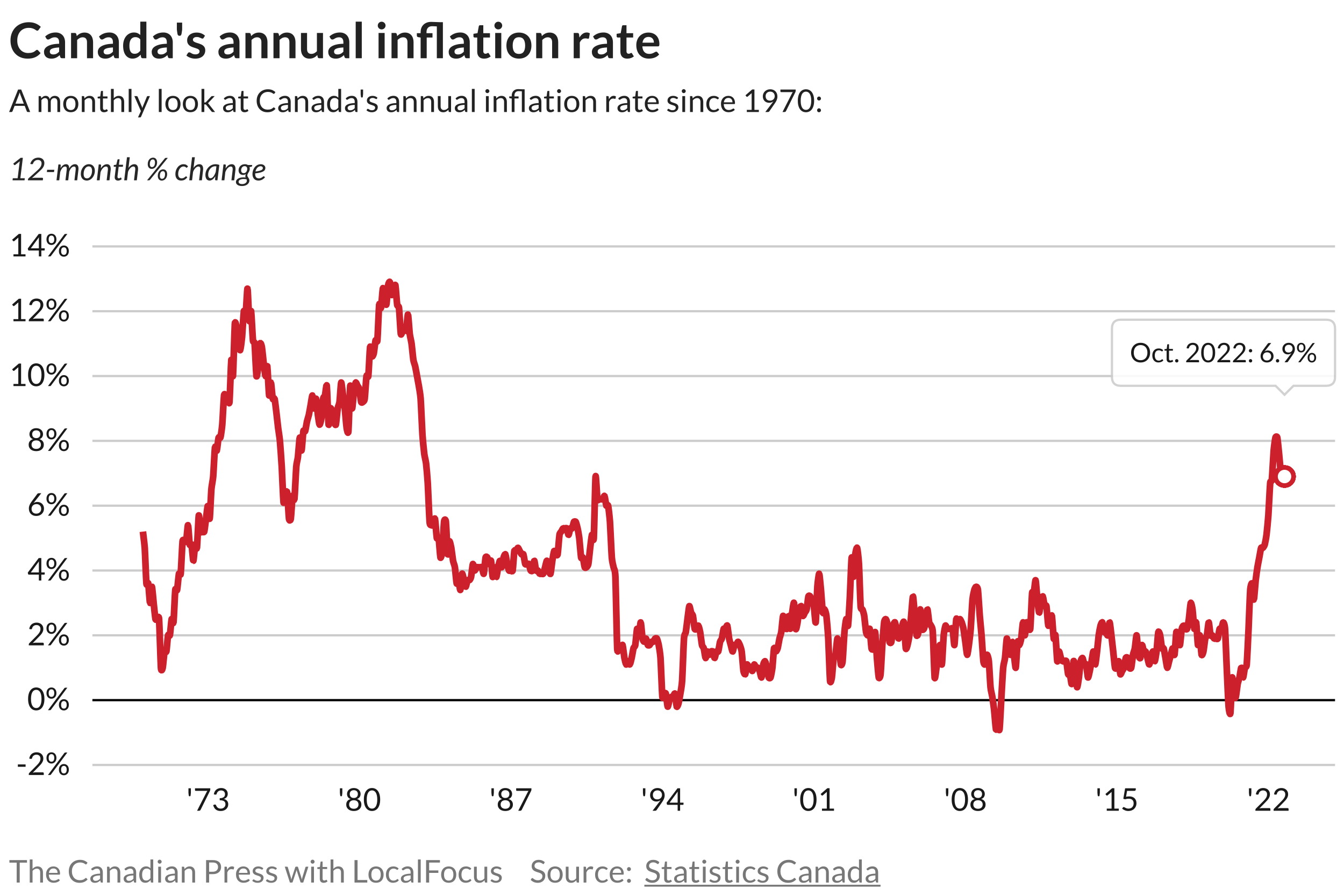 Economists see signs of inflation easing, despite annual rate holding