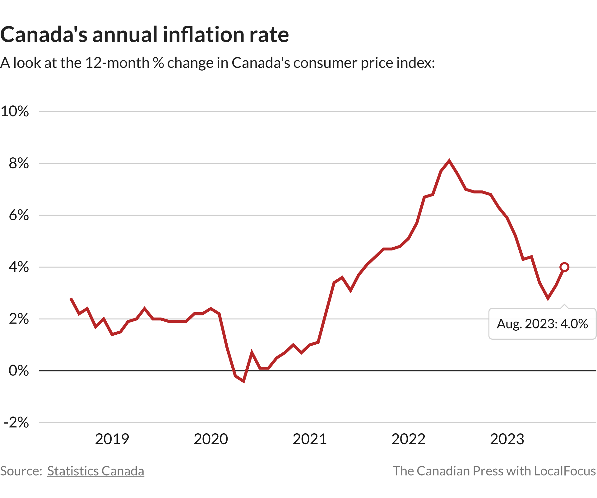 2024 Inflation Rate Canada Toronto Poppy Cariotta