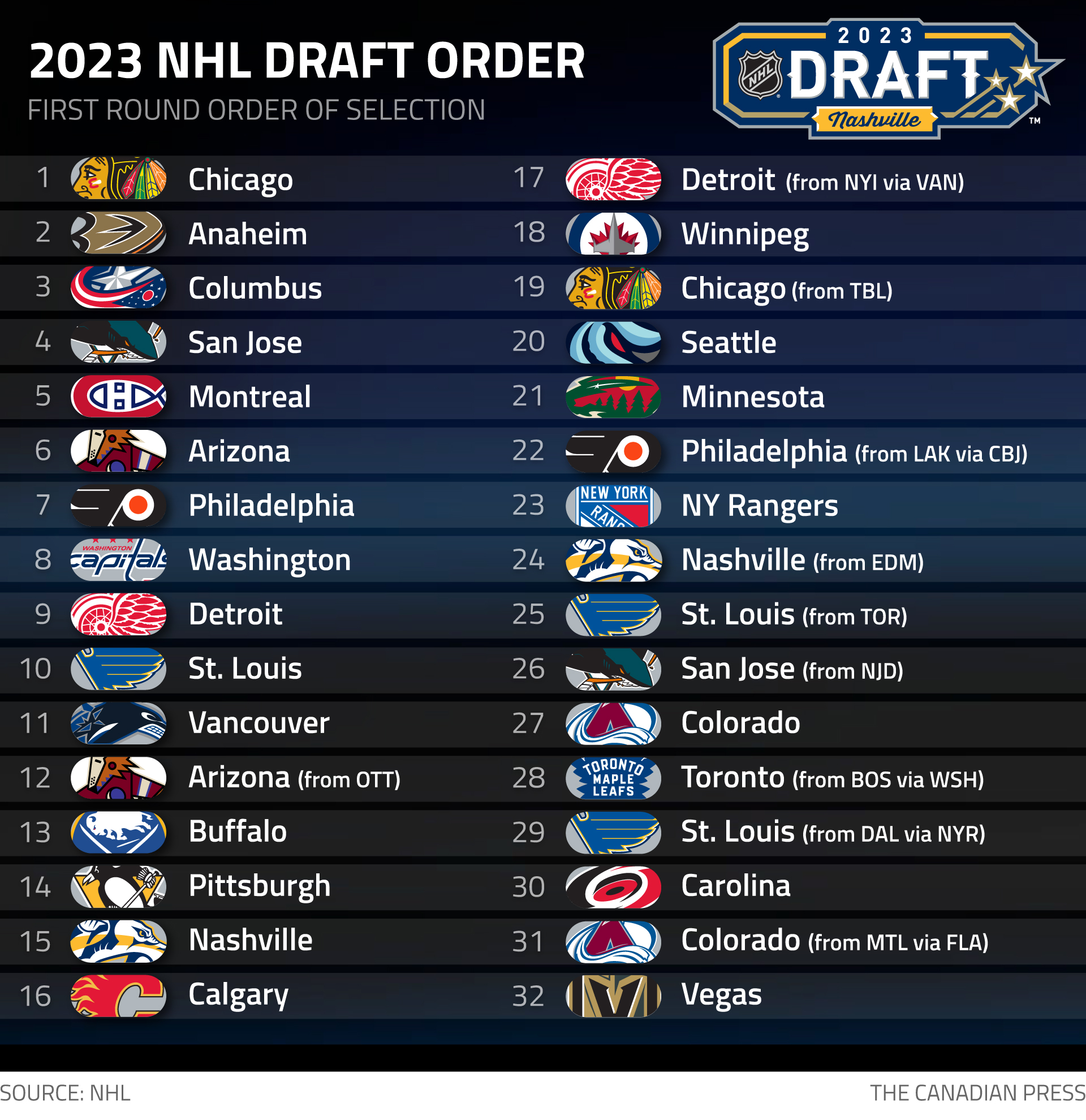 Nhl Draft 2024 Order By Team Cody Cordelie